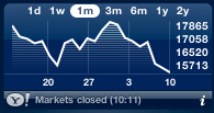 stockprice